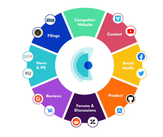 screenshot of Crayon Intel